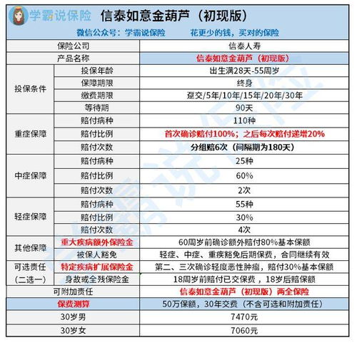 信泰人寿保险可靠吗(信泰人寿金葫芦保险)