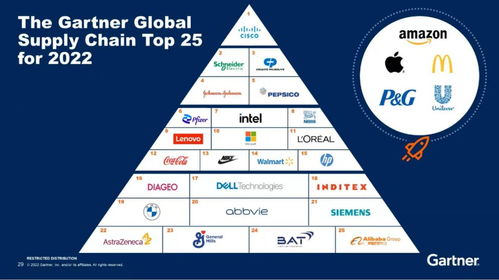 从这份全球TOP25榜单,看中国供应链进阶之路 