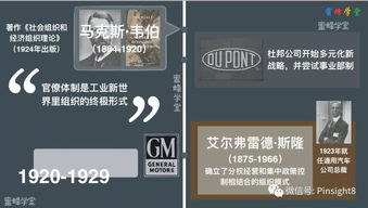 一图读懂120年OD演变史 附笔记