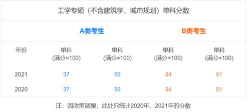 高校官宣不招学硕研究生 那专硕好考么