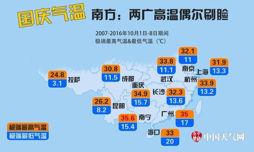 今年广西的中秋节是个天秤座宝宝 大数据分析它的天气性格 