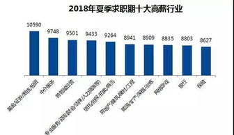 金融与证券主要学什么？简单说明一下，主要从事什么行业