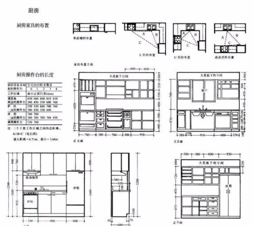 农村厨房位置方位有什么讲究 尺寸多少较合适 风水忌讳有哪些