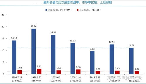 基金都分为哪几种？定投基金有几种？