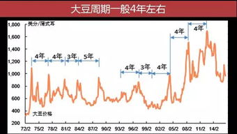 请问：炒股现在选钢铁，医药，电力，农业，那做长线好，为什么？