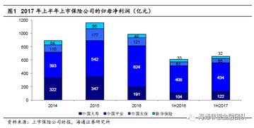 利润分配之后净资产是不是减少了？