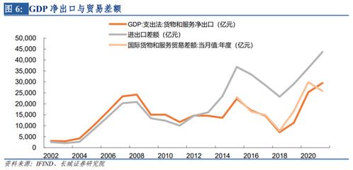 长城证劵