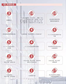 艺术生可以报考师范类大学吗