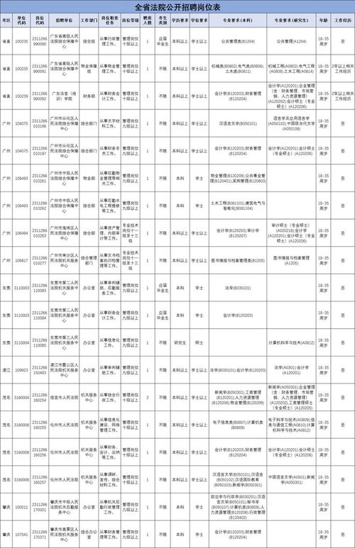 广东法院招聘事业编制人员20名,欢迎您报考