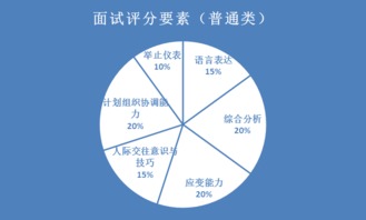 招教面试中的专业知识测评