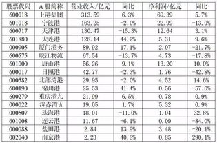 上市公司销售额是不是就是营业收入啊？