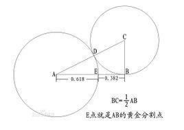 黄金分割画法口诀？