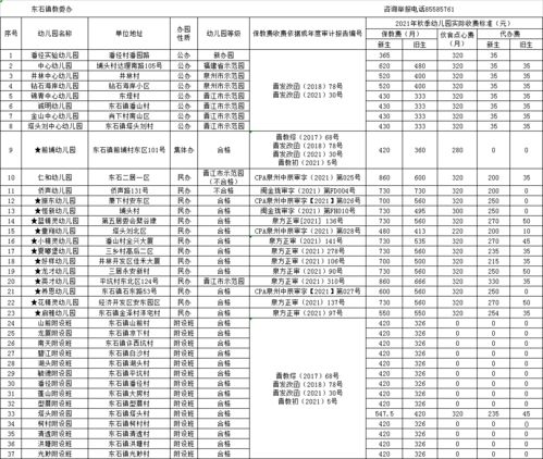 公示 晋江市2021年秋季幼儿园收费标准