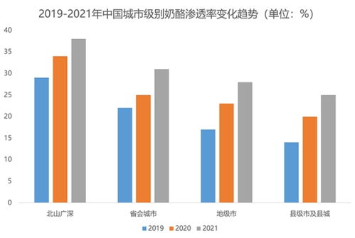 中国乳制品市场拥有巨大增长潜力，发展应坚持可持续方式