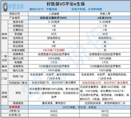 百万医疗险的1万免赔额 (平安百万医疗保险免赔1万)