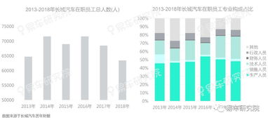 长城汽车公司营销策略分析论文