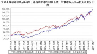 推介几支投资项目为国内的股票的基金