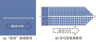 怎麼往箱子里注入泡沫使其成為固態