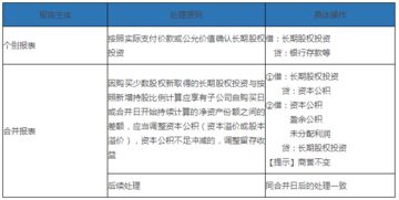 同一控制下，通过多次交易形成企业合并的问题