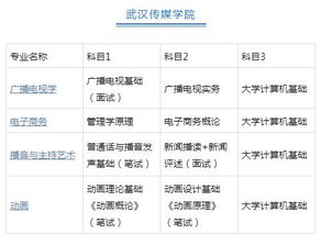 专升本学英语太难了,这些学校不考英语你知道吗