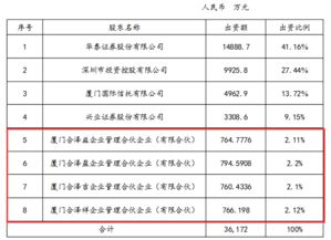 金融机构股权激励有什么方面的限制吗