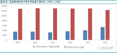 这论文咋写哦?如题【废旧手机回收现状及对策分析】 从哪些方面入手