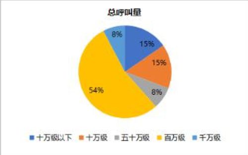 包含东莞人工智能外呼系统公司的词条