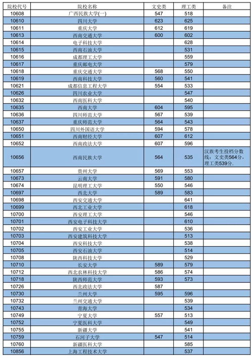 广西一本排前十名的大学