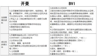 申请注册开曼群岛离岸公司的原因是什么？