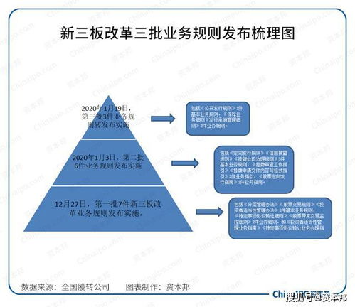 先进入新三板，之后有机会跳回投行传统业务吗？