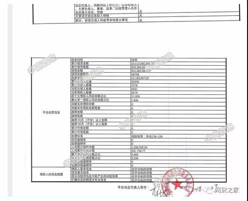 24家网贷老板承诺信披真实 有你投的平台吗 名单 