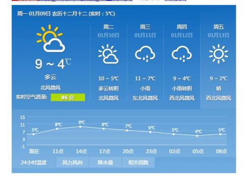 2017年春节上海天气预报 过年期间天天有雨 会很冷吗