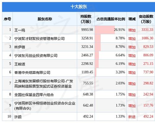 锦浪科技将于8月10日解禁1950万股