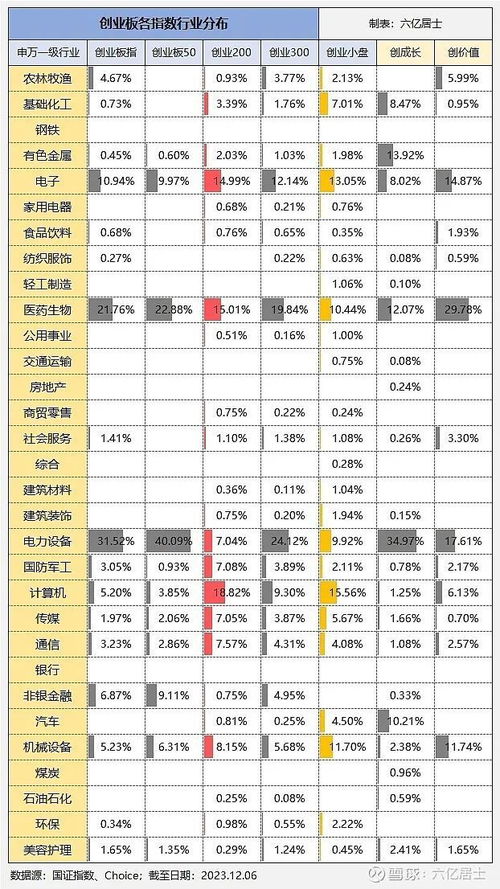 创业B和创业板B的区别