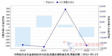 为什么大盘下跌天山纺织还会涨