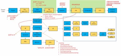 IR活动中IR是什么意思