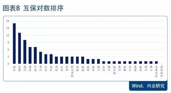 各地民企担保网络大图谱及对比分析结果 