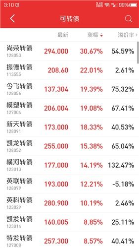 东方财富上面的转股溢价率跟实盘行情是实时更新的吗？