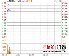 中国石油 601857 的问题 每股收益0.75，没10股派1.56859