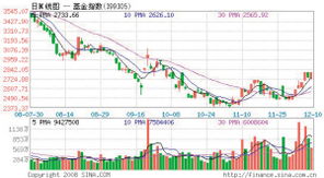 请问基金都有分红吗？股票行的