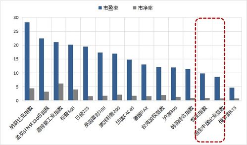 医药板块可以买吗现在