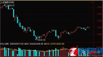 4月股市的行情会怎样?