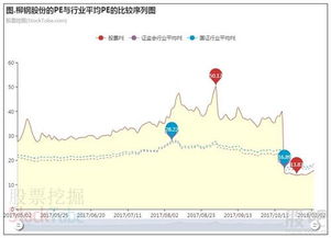 601003 后期走势如何 ？