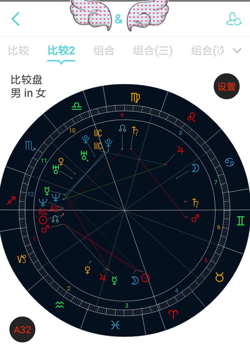 大神们,看看合盘,合盘究竟是看什么 性格合适不合适 