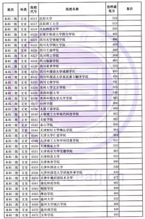 武大绩点3.7+啥水平