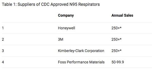 51job 霍尼韦尔上 岗位 ，这个属于什么性质？是外包？不属于honeywell正式员工？