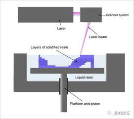 设计汇 3D打印在民用建筑的应用与发展趋势研究