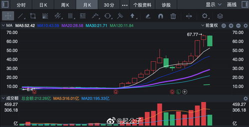 长城汽车股票601633是涨还是跌