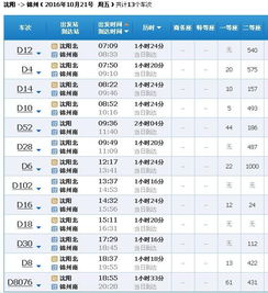 沈阳到锦州的火车21号的都几点有车 