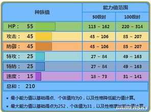 精灵宝可梦属性相克表 图片搜索